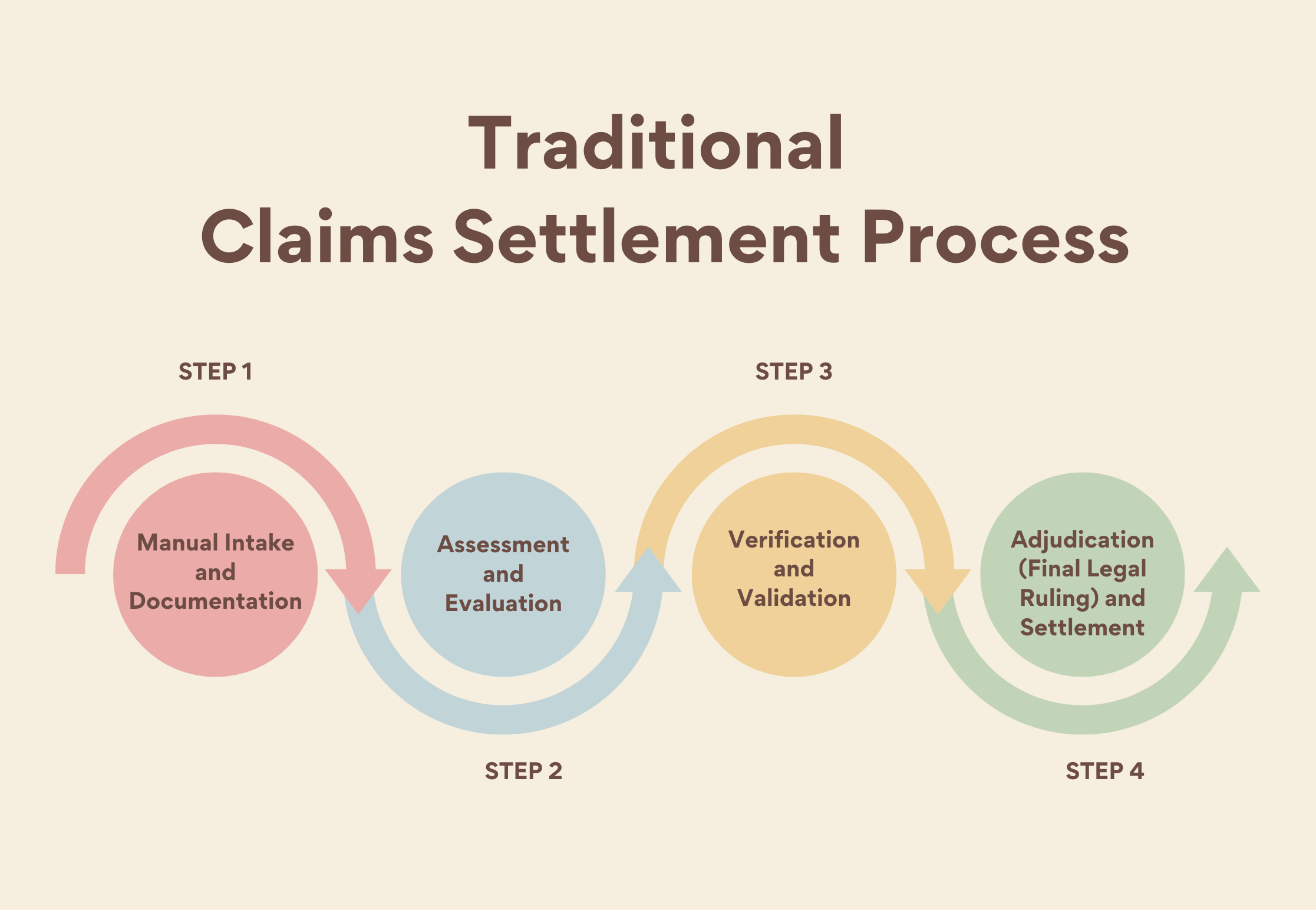 generative AI in the claim settlement
