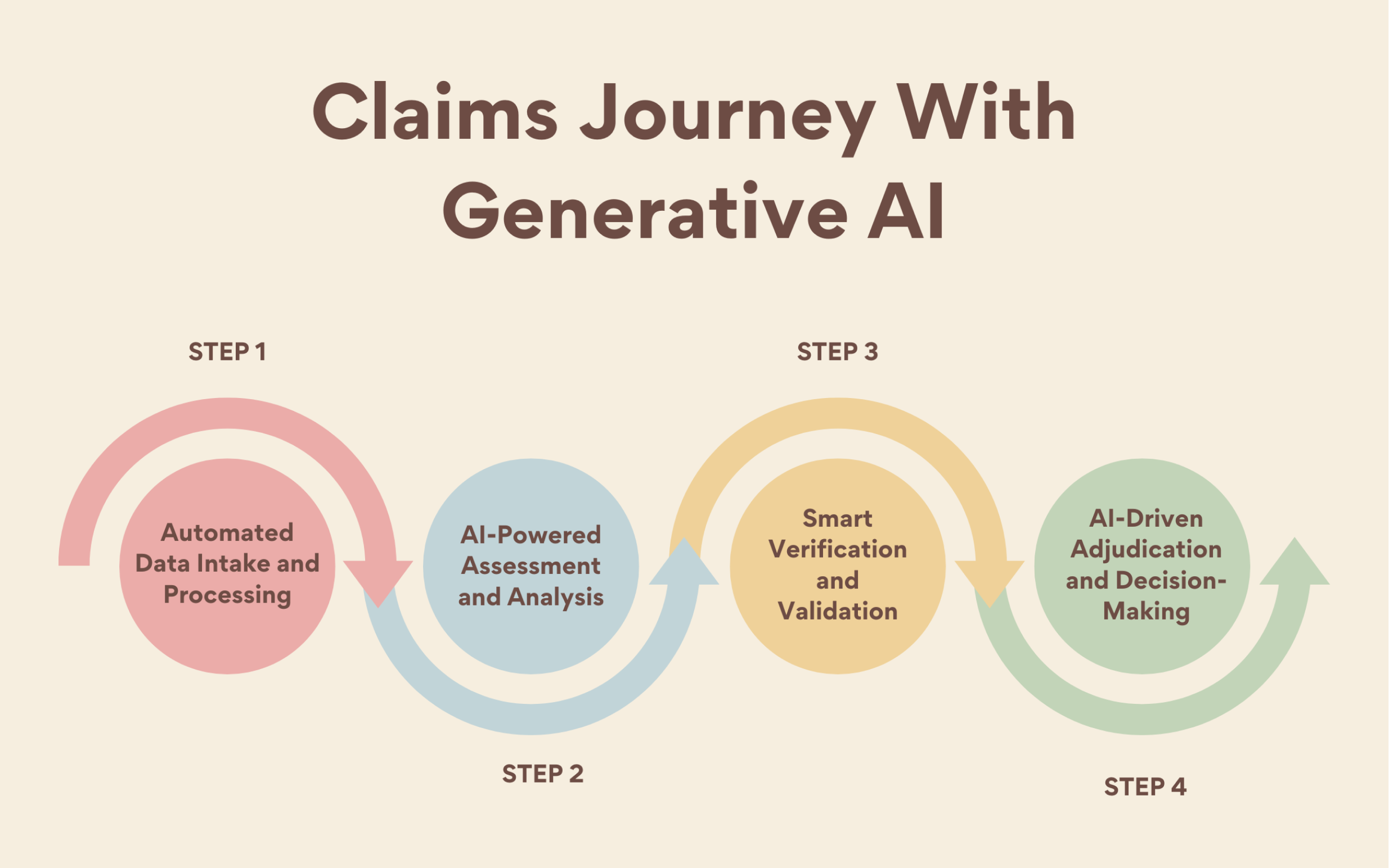 use of generative AI in insurance