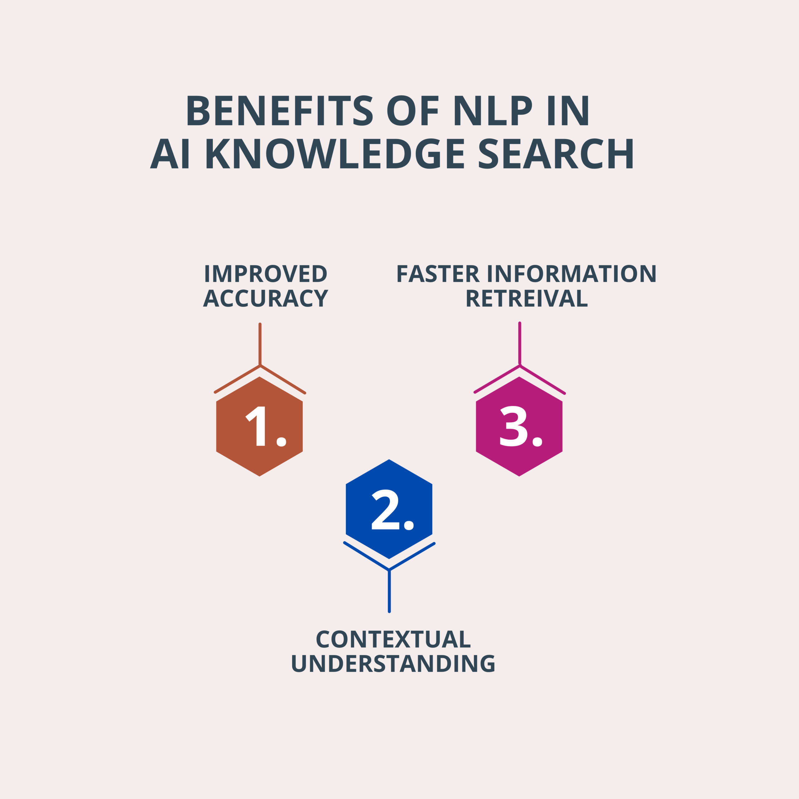 Benefits Of NLP In AI Knowledge Search