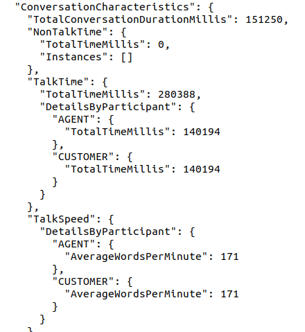 Call Characteristics