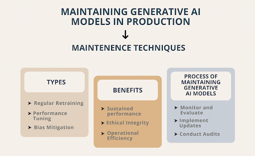 Monitoring & Maintaining Generative AI Models In Production