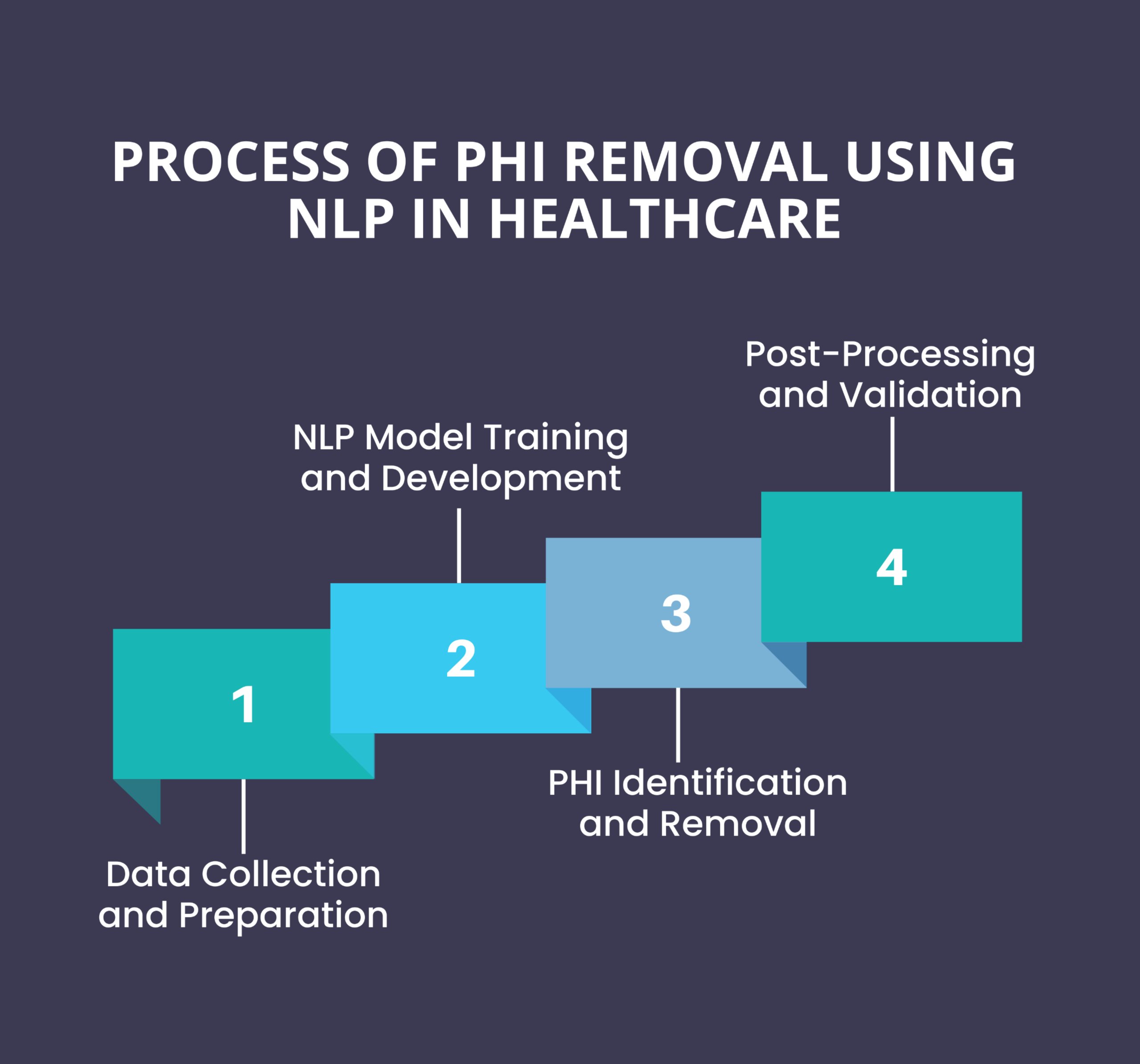 NLP In Healthcare