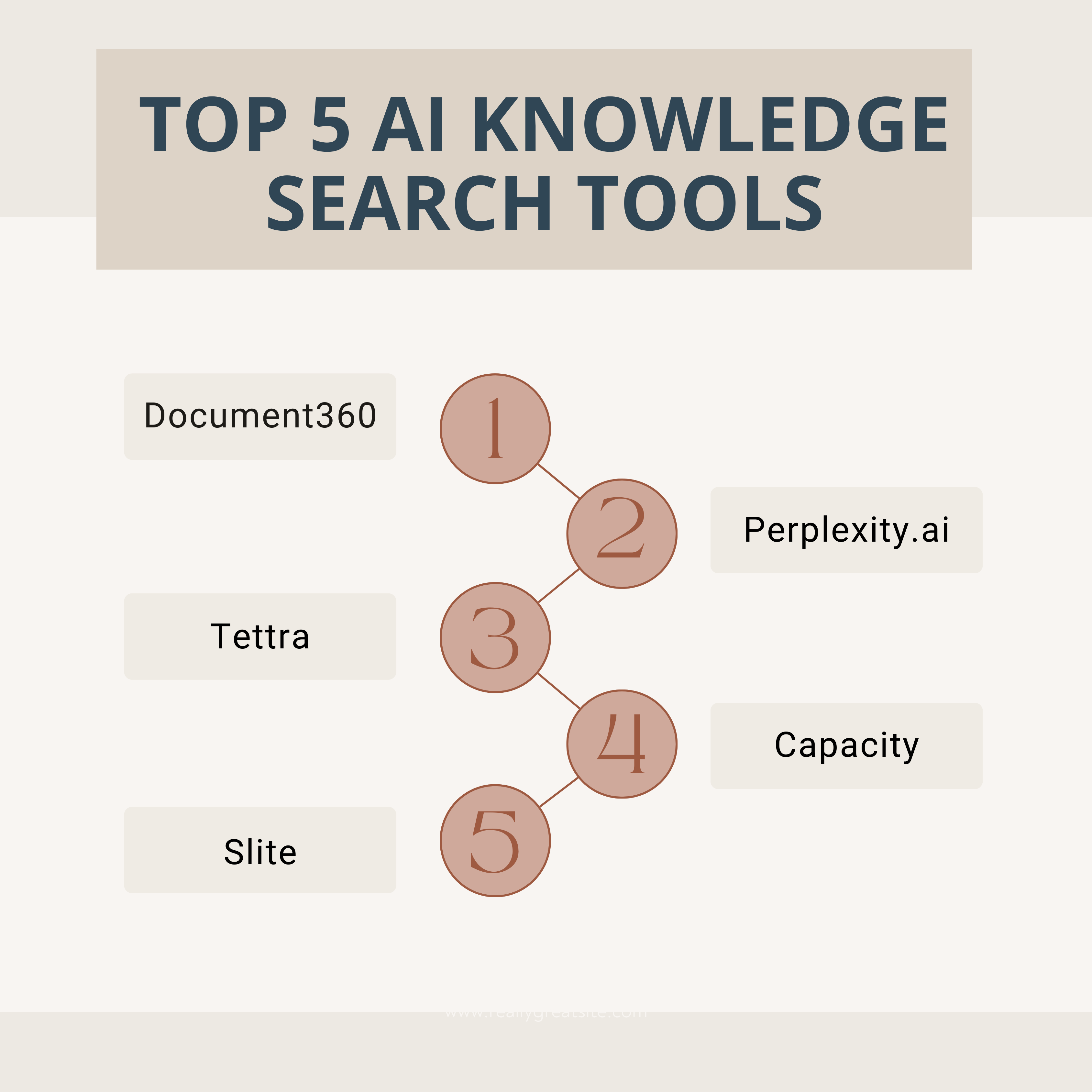 Top 5 AI Knowledge Search Tools