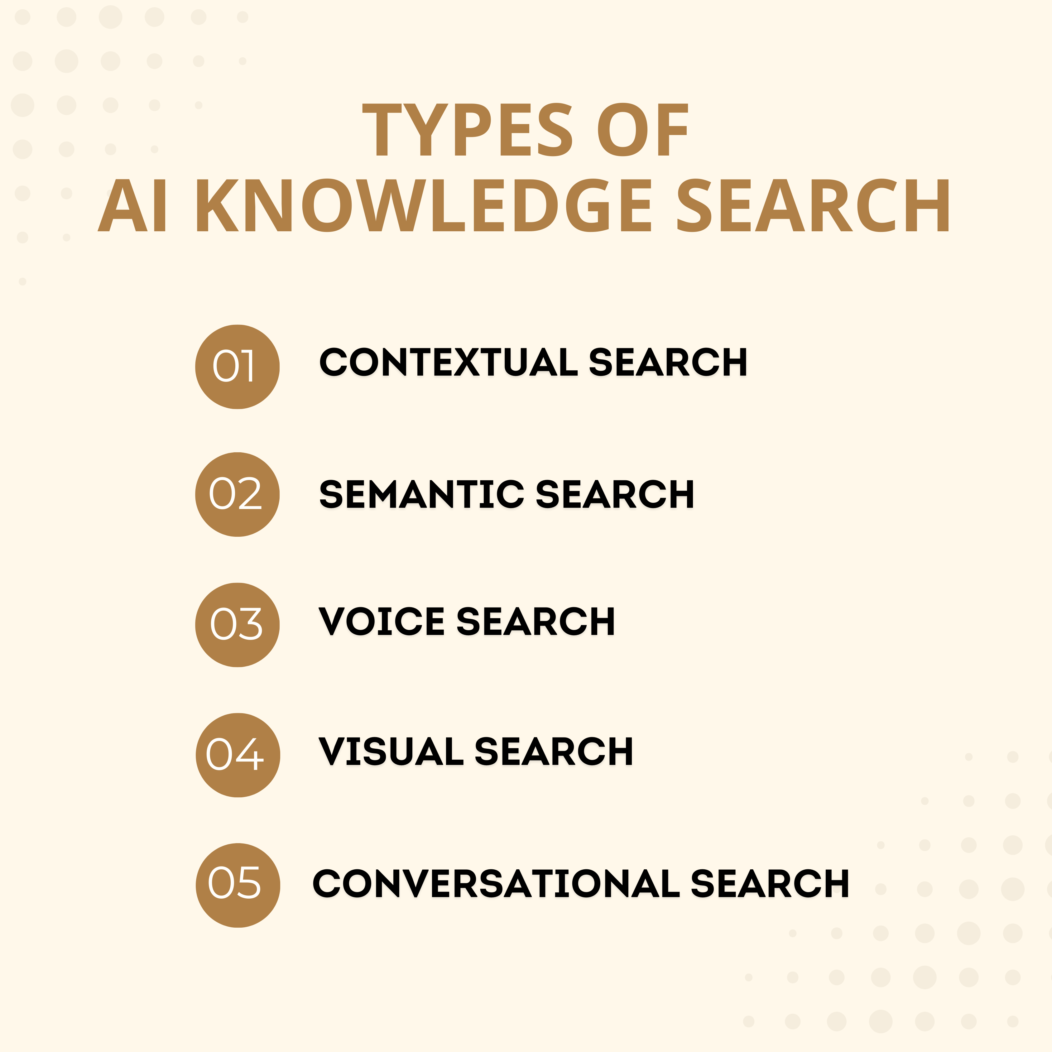 Types of AI Knowledge Search