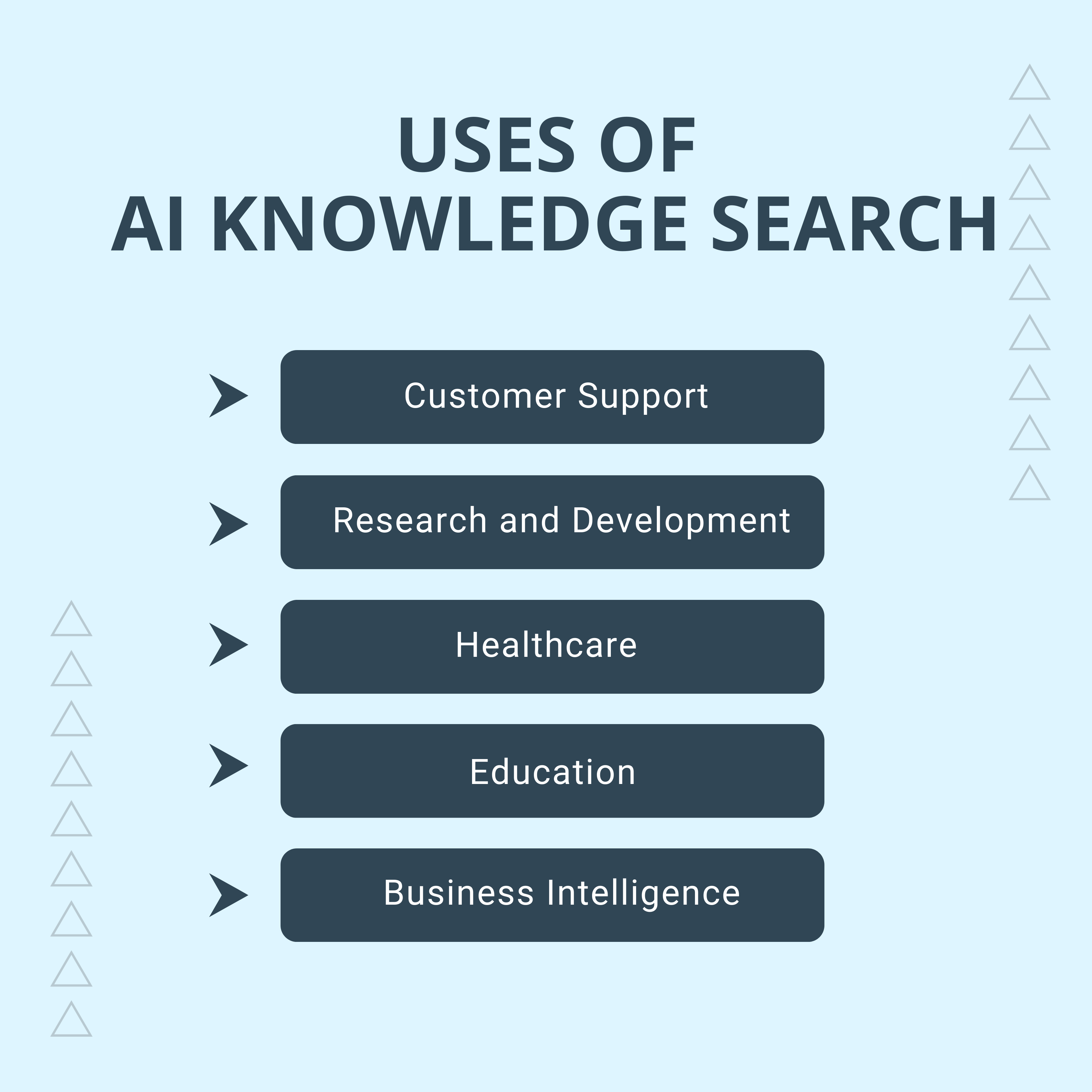 Uses of AI Knowledge Search