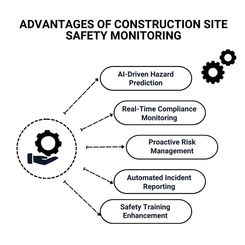 Advantages of Construction