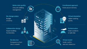 Role of AI in Construction for Detecting and Mitigating Potential Errors